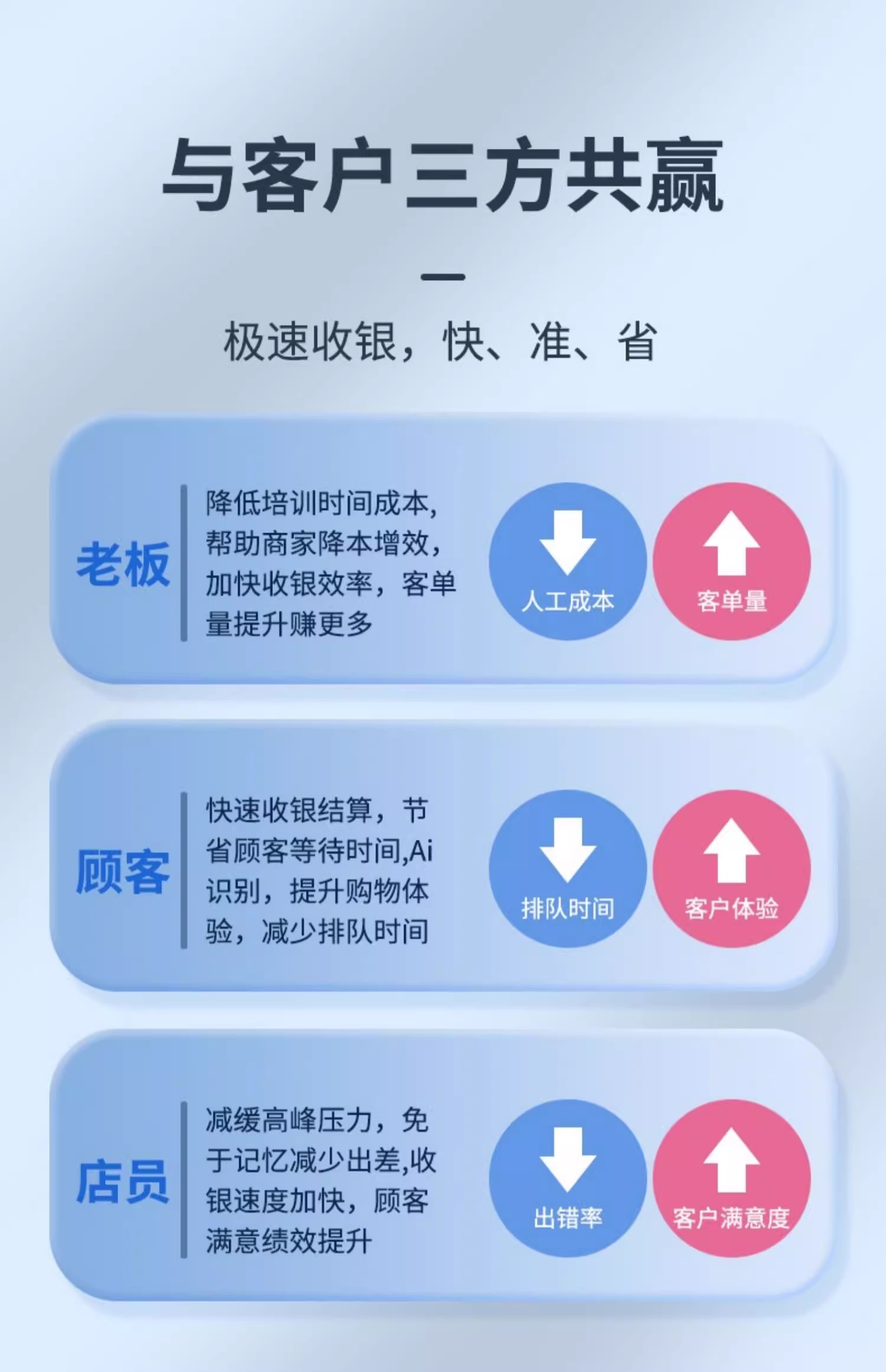 生鮮超市收銀軟件 生鮮超市收銀系統(tǒng)
